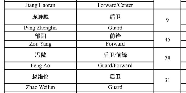 星空体育官方入口-6月3日男篮热身赛名单：王俊杰、崔永熙领衔，赵维伦、徐昕在列